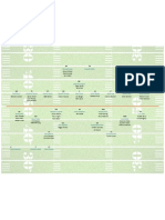 Depth Chart 8.30.09