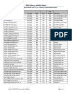 2009 Highway Mobility Report: Appendix A: List of Most Recent Critical Lane Volumes at Signalized Intersections