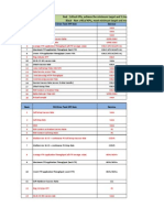 Drive Test Kpis - 2g-3g-Lte