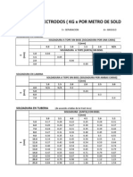 Tablas Consumo Soldadura