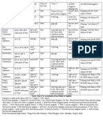 Tense Chart Hindi To English