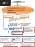 Mapa Conceptual de Los Postulados Básicos de La Contabilidad