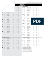 2009 Notre Dame Football Game Notes: Notre Dame Offense X Notre Dame Defense LDE