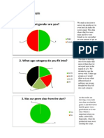 Post-Questionnaire Graphs - Male