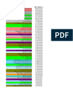 Team NET Values