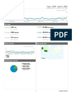 Dashboard: Aug 1, 2009 - Aug 31, 2009