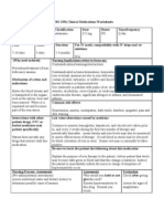 Drug Ferrous Sulfate