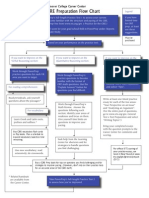 GRE Preparation Flow Chart