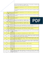 Material Grades