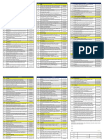 Supervisors - HSE Checklist