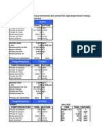 Momentum BURNER CALCULATION