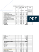 CSEB Unit Cost