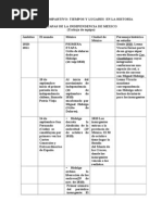 Cuadro Comparativo de Historia Las Etapas de La Independencia