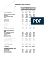 Cash Flow Statement - Common Size - Ratios