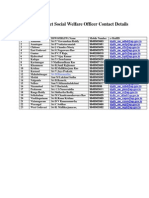 SBMS SC CASTE DISTIC WISE CANTACTS (Nellore)