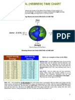Hebrew Time Chart