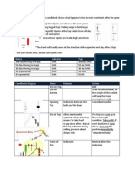 Candlesticks Signals