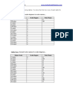 Scale Degrees Handout 1