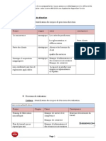 Processus de Direction