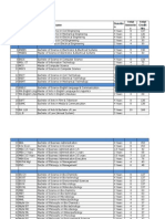 The University of Lahore Programwise Summary of Fee Structures