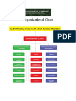 Organizational Chart