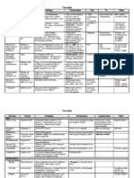 Vasculitis: Disorder Vessels Pathology Presentation Test TX Other