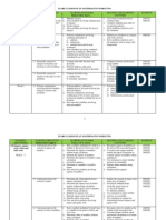 Yearly Lesson Plan Mathematics Form2 2009-Adleen