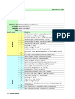 Informatica Code Review Checklist