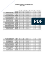 Pencapaian Headcount Mata Pelajaran Pelajar TAHUN 2013