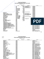 Sample Service Based Business Chart of Accounts