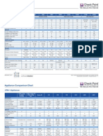 CHECKPOINT Appliance Comparison Chart