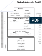 5th Grade Mathematics Chart: Length