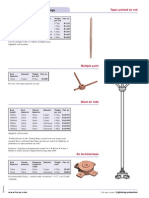 Air Terminals and Fixings: Taper Pointed Air Rod