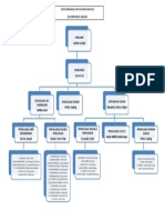 Carta Organisasi Unit Ko-Kum 2014