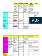 Medication Chart