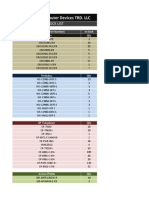 Mamimum Computer Devices TRD. LLC: Stock List