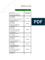 SASSO Accredited Labs