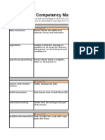 Programmer Competency Matrix