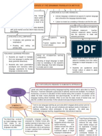 Principles of The Grammar-Translation Method