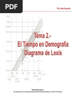 Analisis Demográfico - Diagrama de Lexis PDF