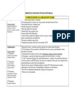 NCLEX REVIEW Antibiotics