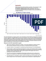 The Balance of Payments - A Level Economics