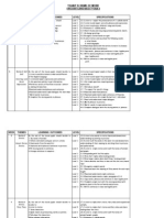 Yearly Scheme of Work Year 2