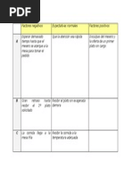 Tabla de Momentos de Verdad