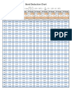 Bend Deduction Chart: 8 Gauge 10 Gauge 12 Gauge 14 Gauge 16 Gauge 18 Gauge 20 Gauge 22 Gauge 24 Gauge