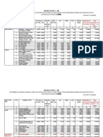 Staffing Pattern Report - Volume-II