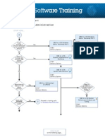 DB2 z/OS System Administration Training Path For Version 10