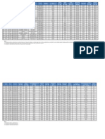 Estado y Condicion - Cabezales de PCP