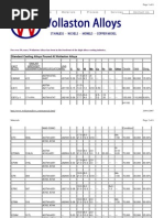 WWW Wollastonalloys Com Materials 2