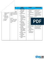 Ineffective Airway Clearance Pneumonia Nursing Care Plan